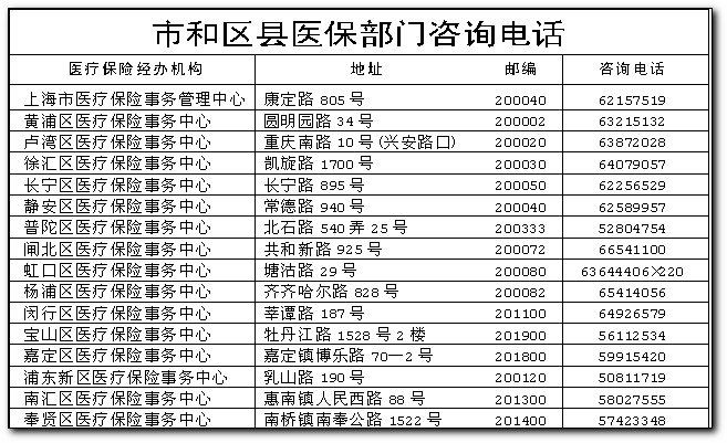 门急诊就医记录册亮相(组图)