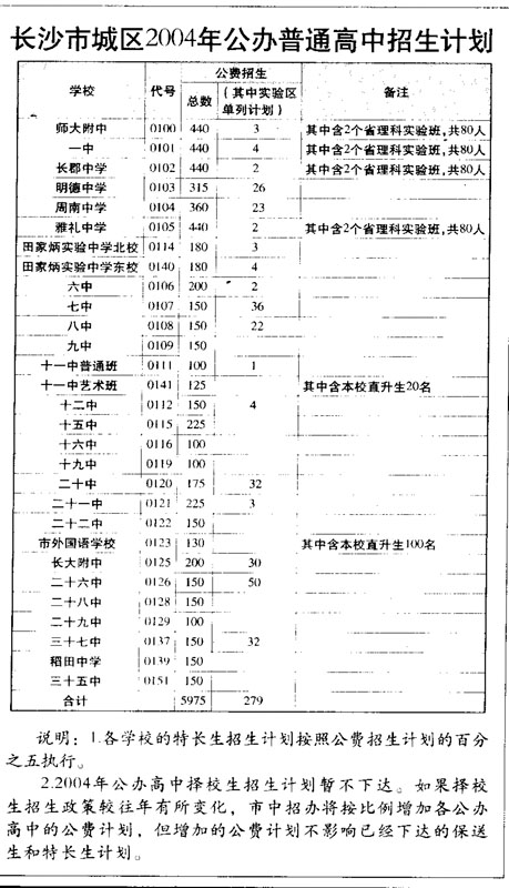 2004年升学中考毕业指南(组图)资格的高中毕业证图片
