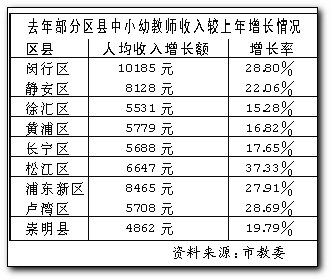 教育算GDP嘛_教育经费占GDP4 编制预算 绝不牺牲环境换发展(3)