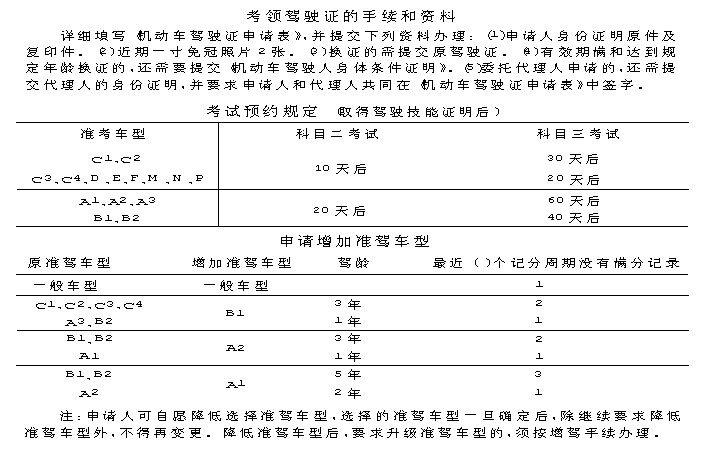 新旧驾照有变化 考试预约有新规(组图)