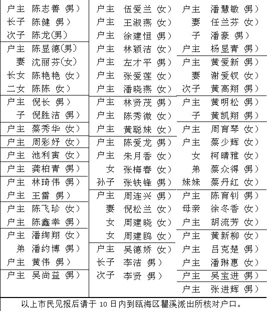 房屋拆迁补偿与户口中人口有关吗_房屋拆迁补偿协议图片(2)