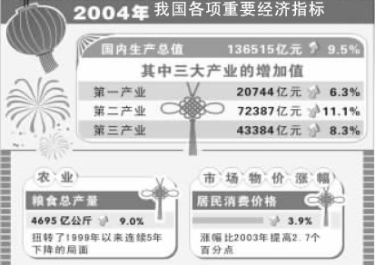 怎么评价我国gdp_如何评价 2019年中国GDP十强城市(3)