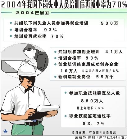 就业失业登记证_2011年中国失业人口