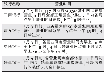 五一沈阳部分银行营业时间调整(图)