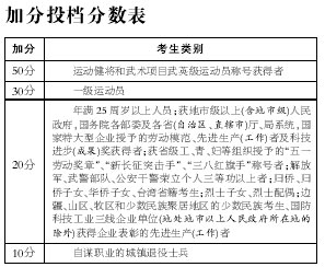 过25岁成考加20分(图)