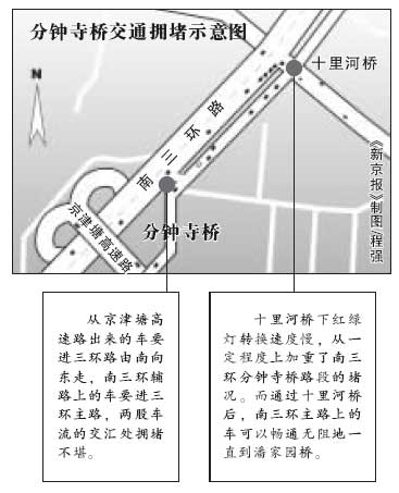 分钟寺桥演绎"围城"(图)