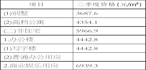 GDP包含二手房吗(2)