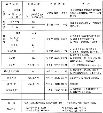 南京市中小学幼儿园收费标准昨天出台(组图)