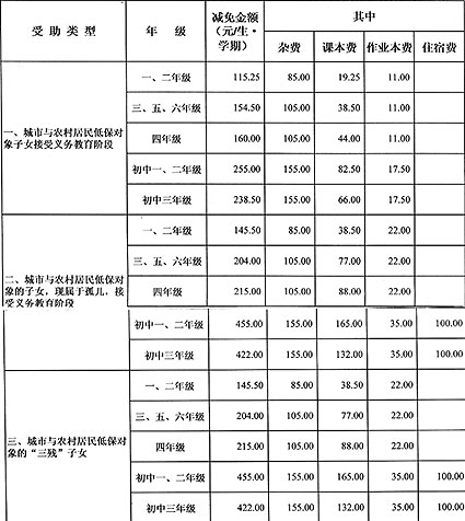 南京市中小学幼儿园收费标准昨天出台(组图)