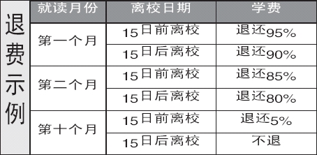 民办学校退费不再含糊(图)