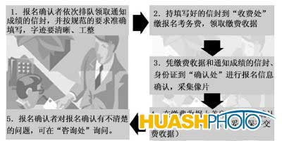 重庆市江北中学_重庆市江北人口身份证