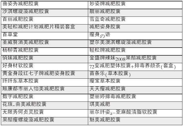 32种召回减肥品未现沈城