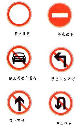 交通禁令标志的识别