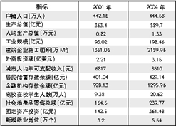 南昌四县五区人口_江西新建长堎工业园区