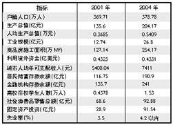 南丰总人口_封开县南丰中学(3)