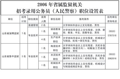 淄博市常住人口_淄博常住人口453.06-淄博时空::今日淄博 淄博信息港 淄博新闻