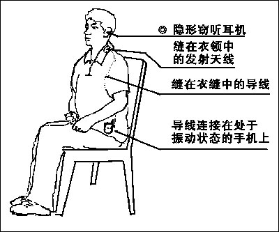 手机店查出最新作弊装置