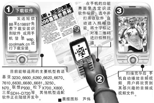 报纸+手机=会动的新闻(图)