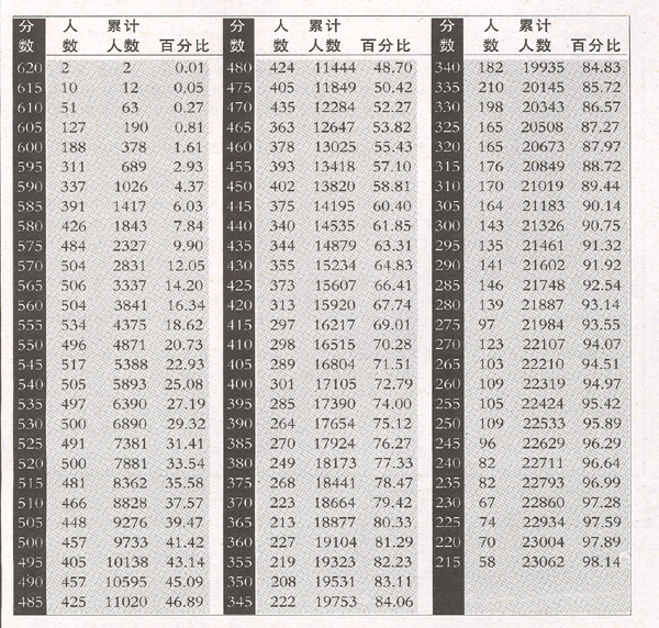 【2016芜湖中考志愿填报系统】