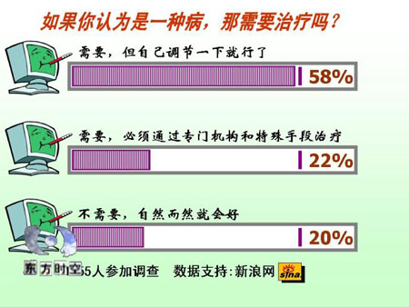 时空调查:网瘾是习惯还是生病