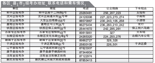 我省三本理科招生差千人