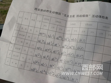 第四天体温测量纪录 6人体温均正常