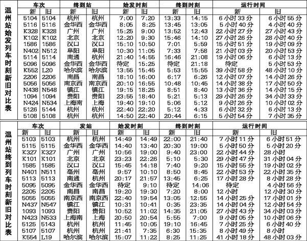 温州铁路时刻表大调整