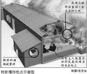 村民家爆炸2人受伤 受害者称举报村干部遭报复