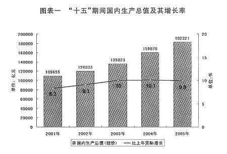 gdp增长图表视频制作_中国城市gdp排名2017 2017中国城市GDP排名 南昌GDP破5000亿 图表 国内财经