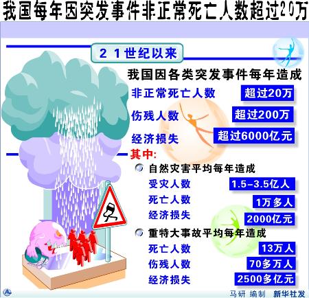 中国每年人口数_...017年,我国每年人口出生数数据来源|我国统计局 制图|杠杆游(3)