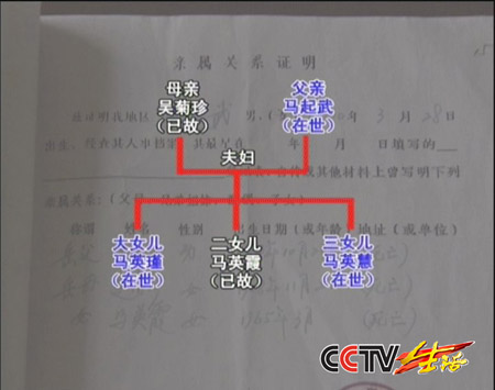 公证处出错使两名女子失去遗产继承权(组图)