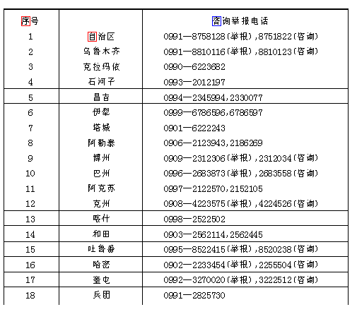 自治区招生委员会办公室和各地州市招生委员会办公室咨询举报电话如