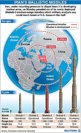 弹道导弹和巡航导弹扩散困扰美国(组图)