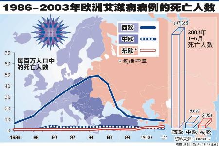 1900年欧洲人口数量_世界人口分布