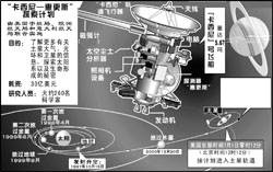 土星地球从未如此亲近组图