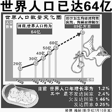 四川人口有多少_世界人口已达多少亿