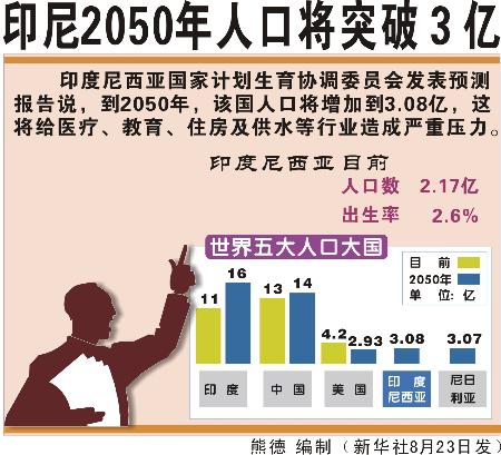 人口老龄化_2050年加拿大人口