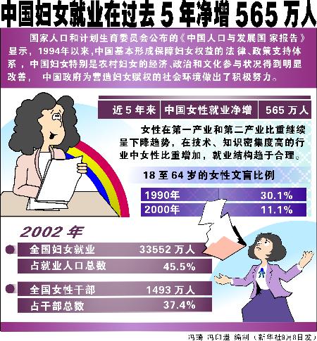 中国人口老龄化_2012中国就业人口