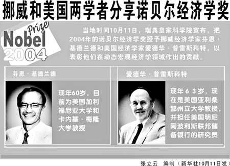 2019年诺贝尔经济学奖_2009年诺贝尔经济学奖得主发表演讲