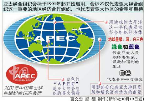 亚太经合组织认为中国经济将持续快速增长(图