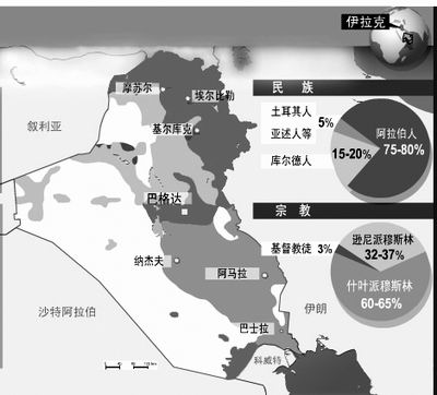 伊拉克逊尼派库尔德联盟瓦解 建新政体困难重重