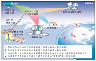 美国导弹防御系统本月启用以朝鲜伊朗为假想敌