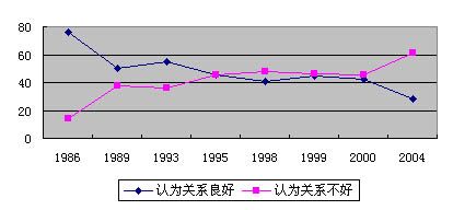 ѧۣ2005ιϵֹ(ͼ)