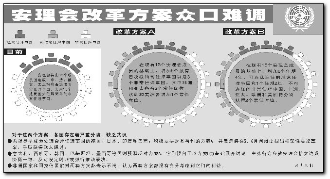 安理会改革 2014_安理会改革_安理会改革五常