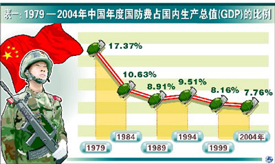 陕西GDP1979_1979年中国gdp按美元1979年,中国GDP按美元计1979年,中国GDP为多少万亿美元197