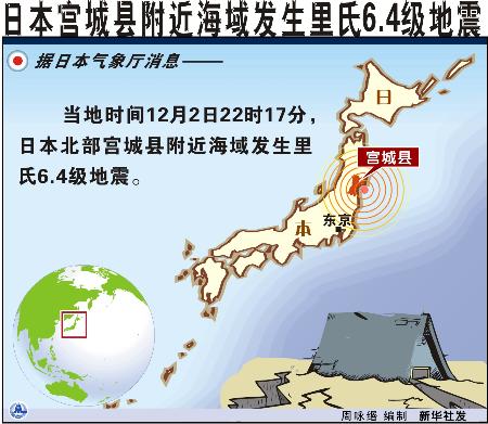 日本北部宫城县附近海域发生里氏6.4级地震