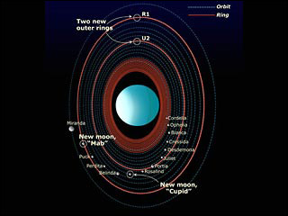 哈勃太空望远镜发现天王星的两颗新卫星 (组图