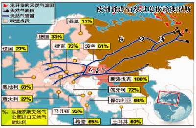 协议表示欢迎,但是他表示乌克兰日后将尽力减少对俄罗斯天然气的依赖