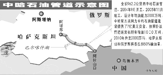 哈萨克斯坦石油天然气管道公司副总裁卡贝尔金说,中哈石油管道投产