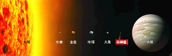 太阳系将有12颗行星?